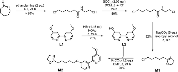 image file: c5ra05715a-s1.tif