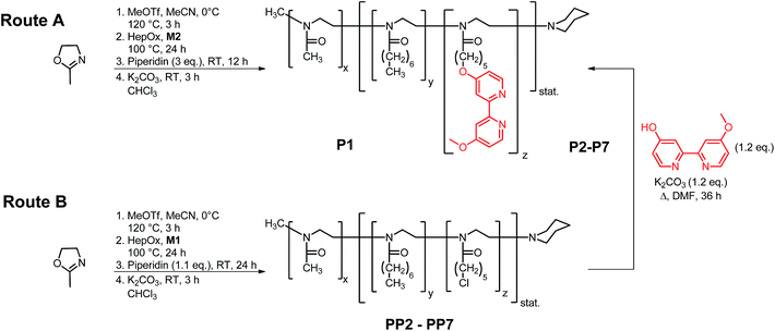 image file: c5ra05715a-s2.tif
