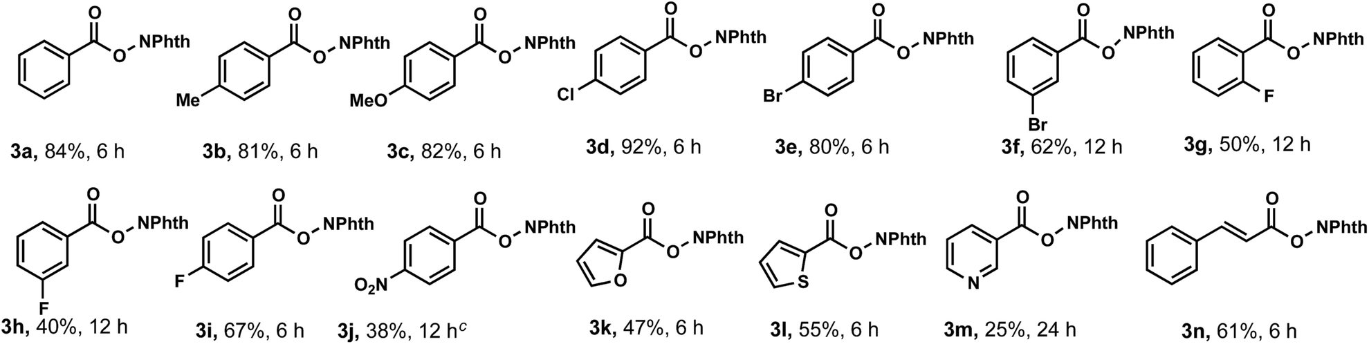 Cross Dehydrogenative Coupling (CDC) Of Aldehydes With N -hydroxyimides ...