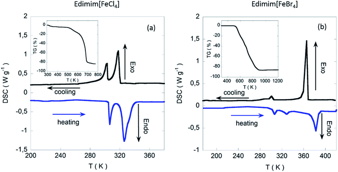 image file: c5ra05723j-f1.tif