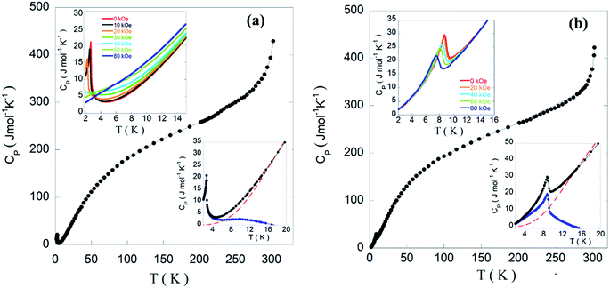 image file: c5ra05723j-f10.tif