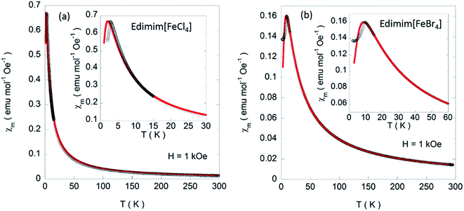 image file: c5ra05723j-f11.tif