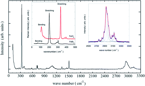 image file: c5ra05723j-f6.tif