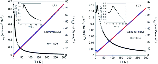 image file: c5ra05723j-f7.tif