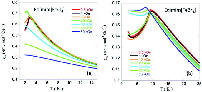 image file: c5ra05723j-f8.tif