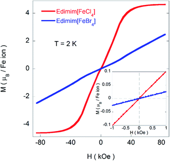 image file: c5ra05723j-f9.tif