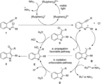 image file: c5ra05967d-s1.tif