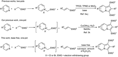 image file: c5ra06019b-s1.tif