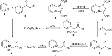 image file: c5ra06019b-s5.tif