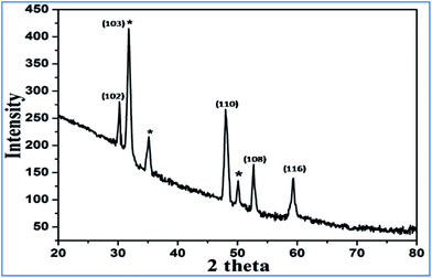 image file: c5ra06102d-f3.tif