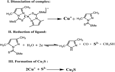 image file: c5ra06102d-s1.tif