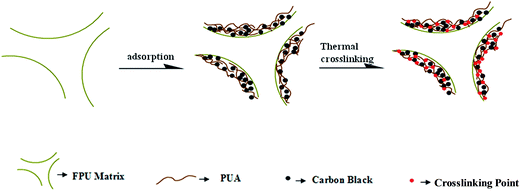 image file: c5ra06170a-s1.tif