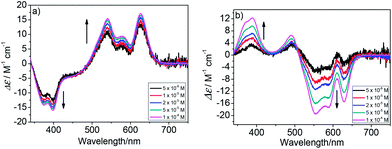 image file: c5ra06255a-f2.tif