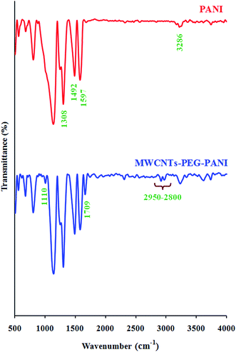 image file: c5ra06332a-f2.tif