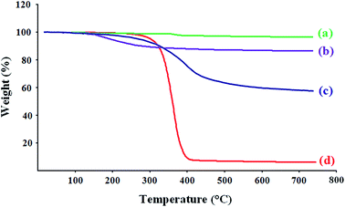 image file: c5ra06332a-f3.tif
