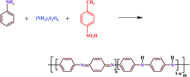 image file: c5ra06332a-s2.tif