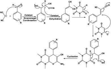 image file: c5ra06373f-s2.tif