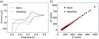 image file: c5ra06475a-f1.tif