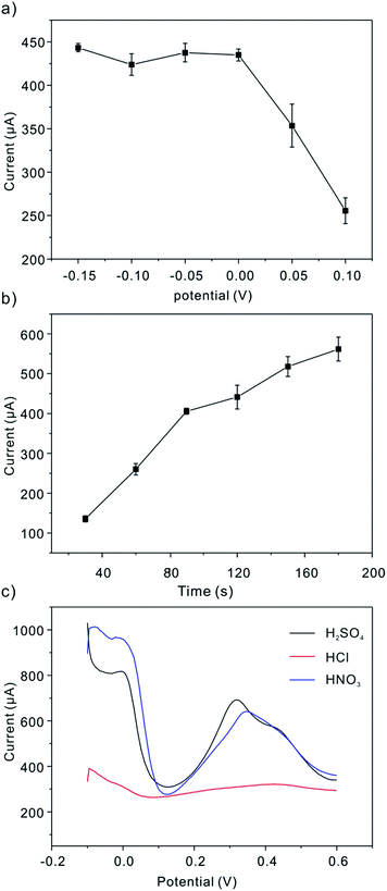 image file: c5ra06475a-f2.tif
