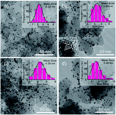 image file: c5ra06475a-f4.tif