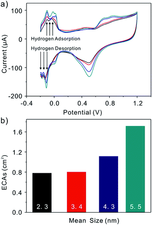 image file: c5ra06475a-f5.tif