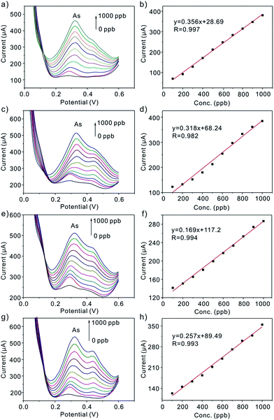 image file: c5ra06475a-f6.tif