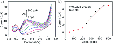 image file: c5ra06475a-f7.tif