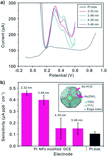 image file: c5ra06475a-f8.tif