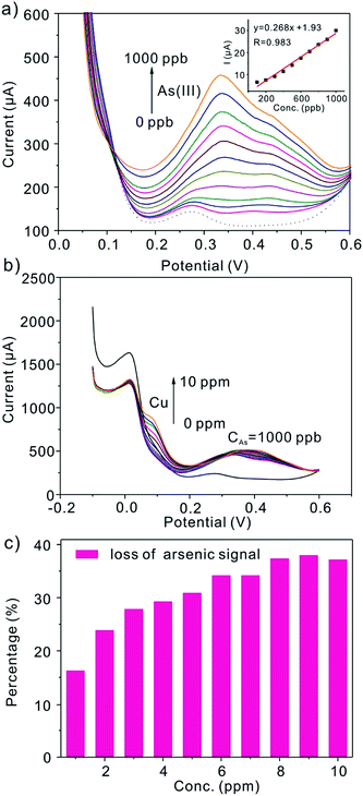 image file: c5ra06475a-f9.tif