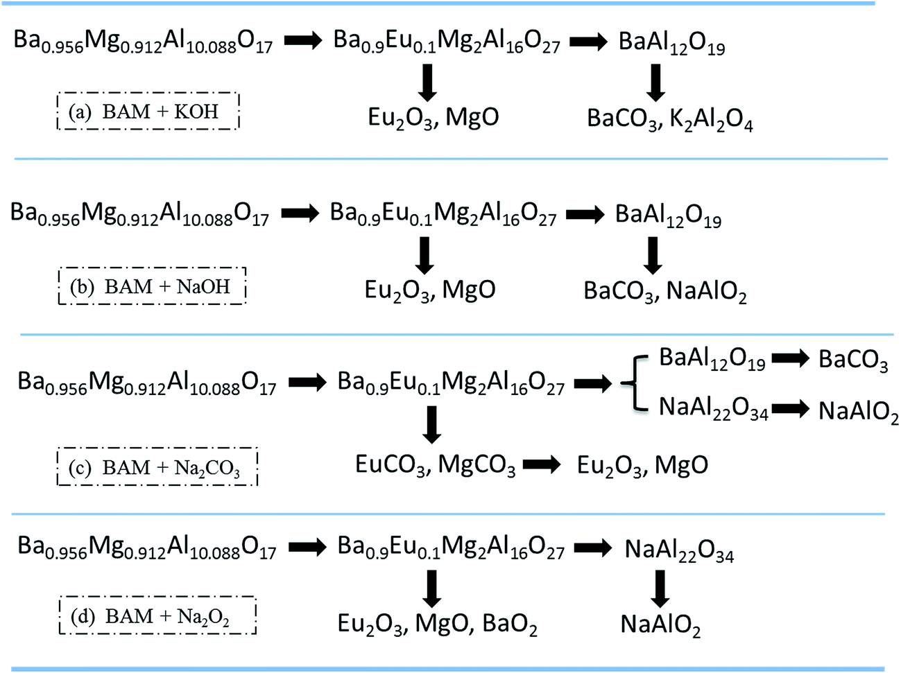 Phản ứng hóa học: NaOH và BaCO<sub onerror=