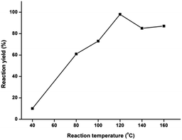 image file: c5ra06747b-f2.tif
