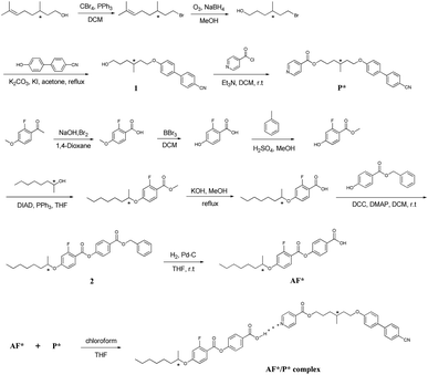image file: c5ra06868a-s1.tif