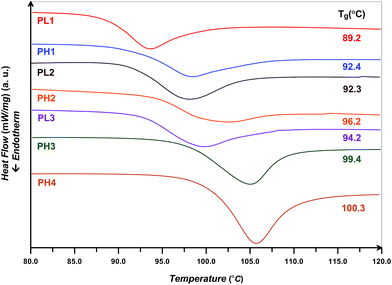image file: c5ra06872j-f7.tif