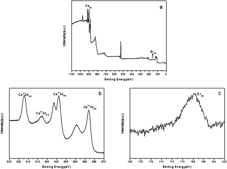 image file: c5ra06917c-f2.tif