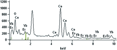 image file: c5ra06917c-f3.tif