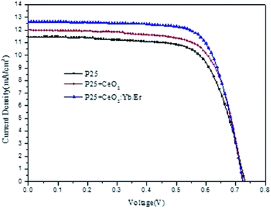 image file: c5ra06917c-f6.tif