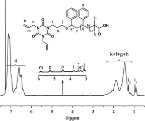 image file: c5ra06956d-f8.tif