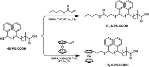 image file: c5ra06956d-s2.tif