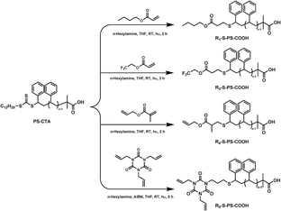 image file: c5ra06956d-s3.tif