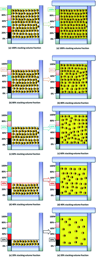 image file: c5ra07048a-f3.tif