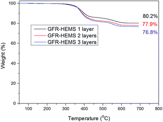 image file: c5ra07048a-f6.tif