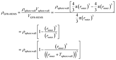 image file: c5ra07048a-t5.tif