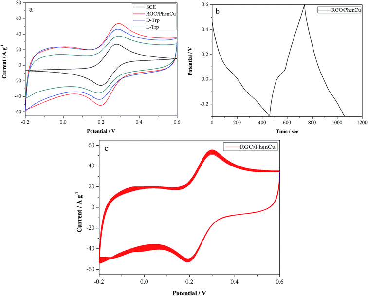 image file: c5ra07068f-f3.tif