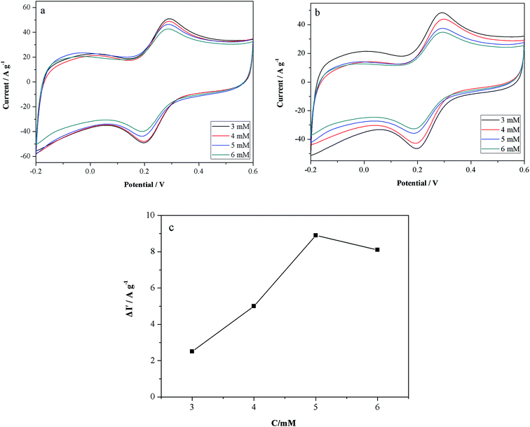 image file: c5ra07068f-f4.tif