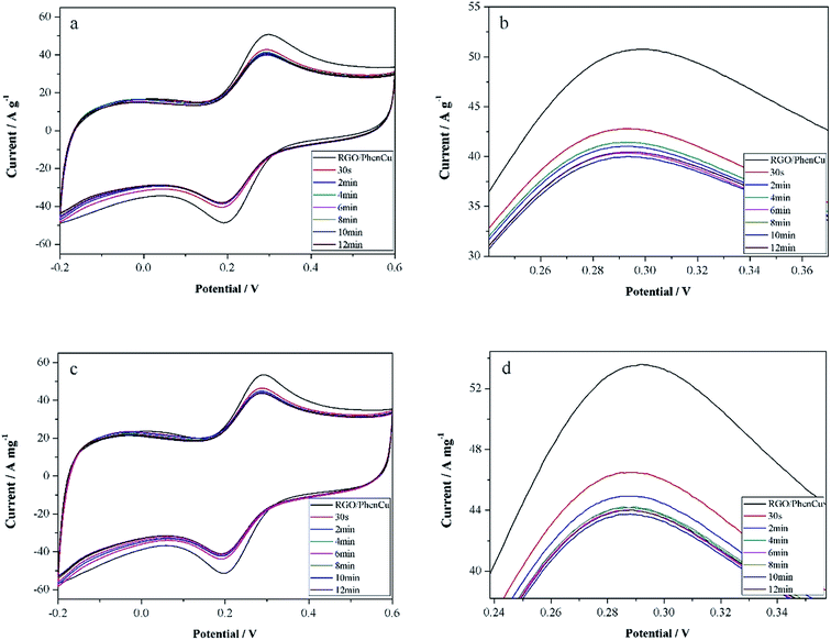 image file: c5ra07068f-f5.tif