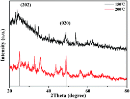image file: c5ra07079a-f1.tif