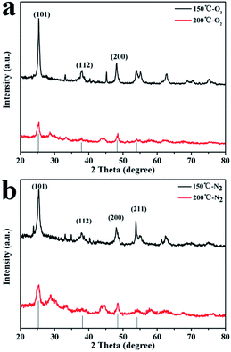 image file: c5ra07079a-f3.tif