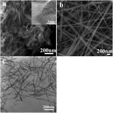 image file: c5ra07079a-f4.tif