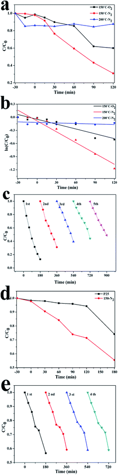 image file: c5ra07079a-f7.tif