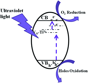 image file: c5ra07079a-s2.tif